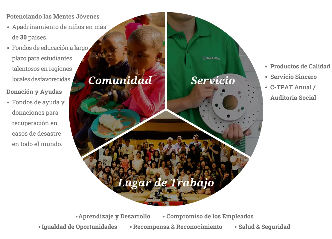 Corporate Responsibility